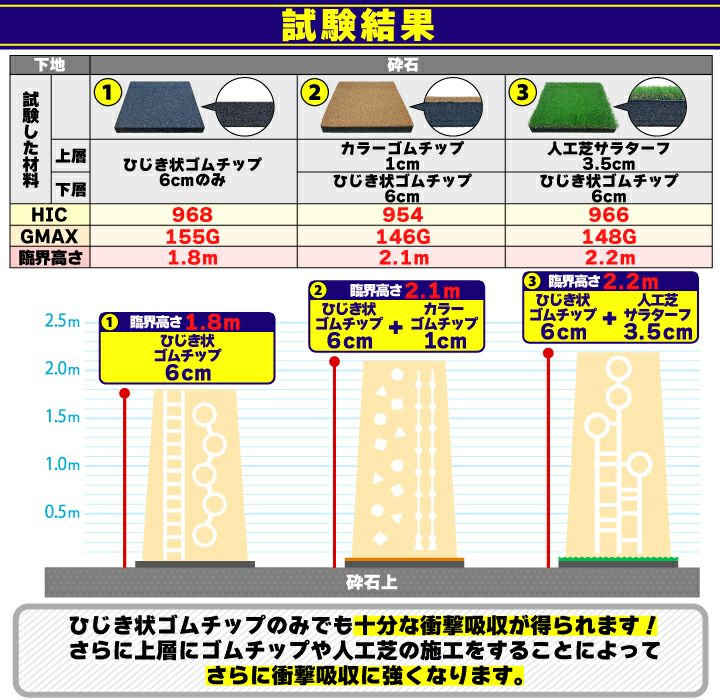 試験結果