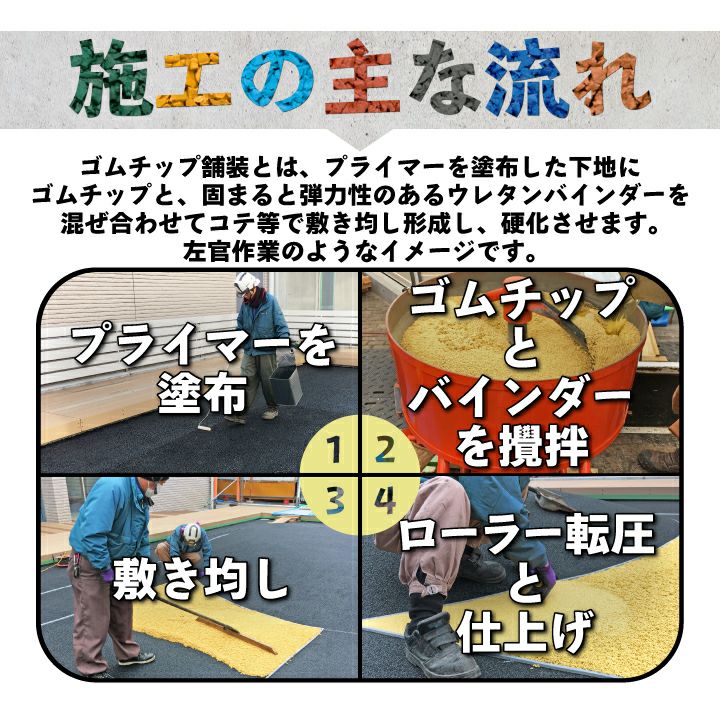 ゴムチップ舗装 5平米パック（カラーゴムチップ同色2袋・バインダー1缶・プライマー(5kg)1缶） ※北海道・沖縄・離島は別途送料を頂戴致します |  国分グリーンファーム公式通販オンラインストア