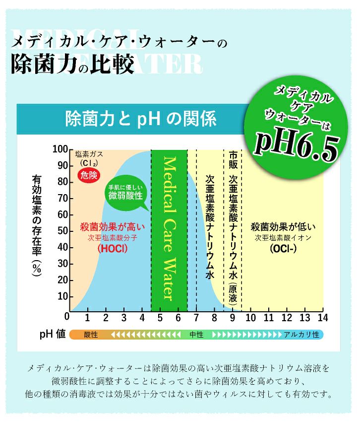 SALE開催中 次亜塩素酸水 100ppm 500ml スプレー 12本セット 弱酸性 アクアスタイル クリア 日本製 除菌 消臭 ウイルス対策  ジオメディカル fucoa.cl